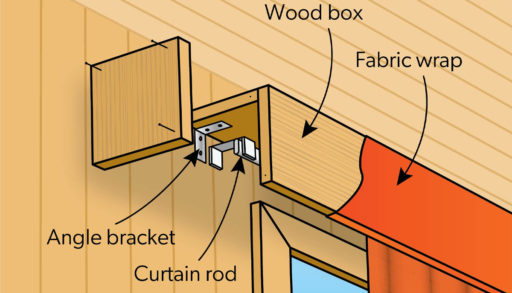 An illustration showing how to install a pelmet